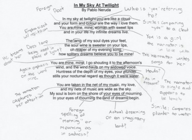 How To Analyse A Poem 
